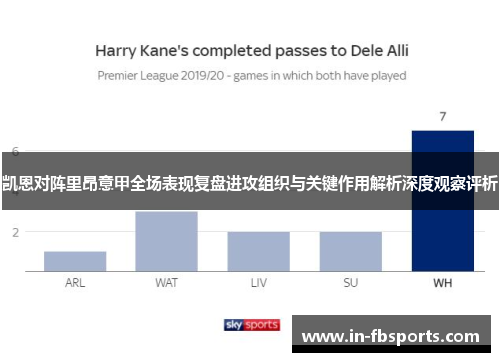 凯恩对阵里昂意甲全场表现复盘进攻组织与关键作用解析深度观察评析