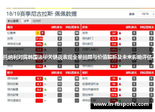 托纳利对阵韩国法甲关键战表现全景回顾与价值解析及未来影响评估