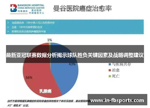 最新亚冠联赛数据分析揭示球队胜负关键因素及战略调整建议