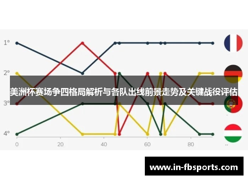 美洲杯赛场争四格局解析与各队出线前景走势及关键战役评估