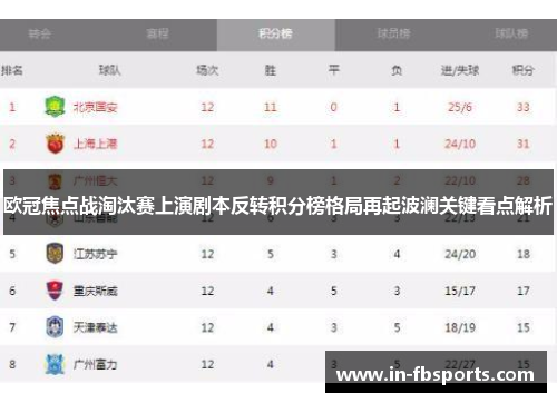 欧冠焦点战淘汰赛上演剧本反转积分榜格局再起波澜关键看点解析